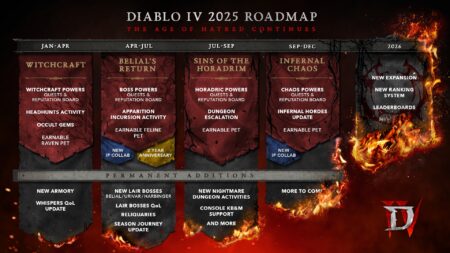 Diablo 4 Gets Three New Seasons in 2025 with Big Game Changes